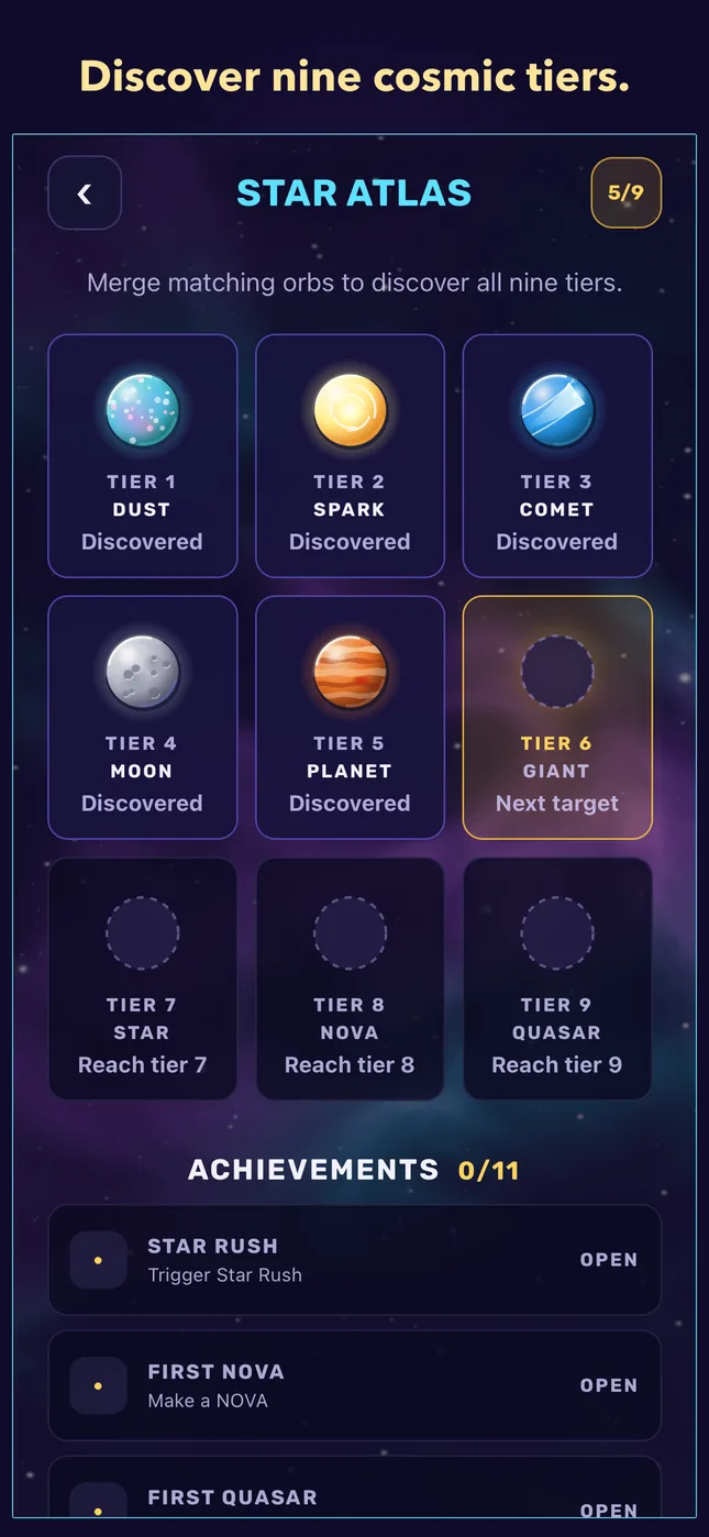 Discover nine cosmic tiers.
